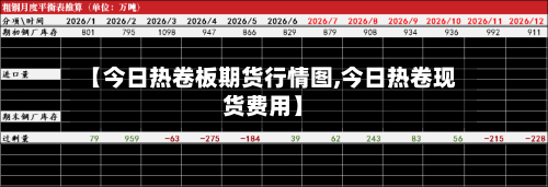 【今日热卷板期货行情图,今日热卷现货费用】-第2张图片