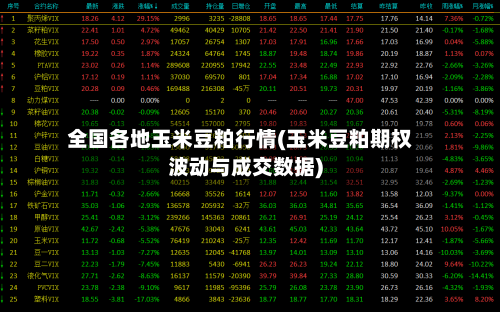 全国各地玉米豆粕行情(玉米豆粕期权波动与成交数据)-第2张图片
