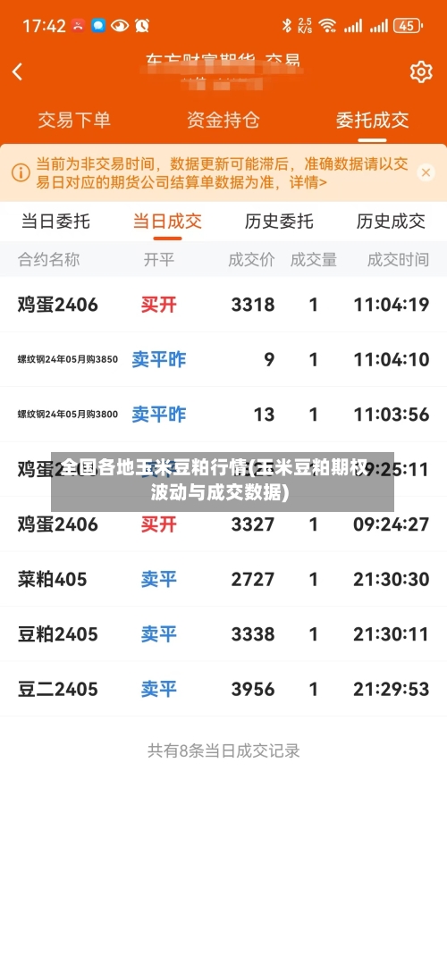 全国各地玉米豆粕行情(玉米豆粕期权波动与成交数据)-第3张图片