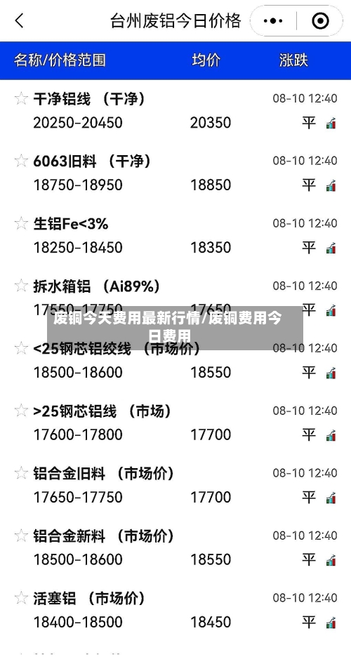 废铜今天费用最新行情/废铜费用今日费用