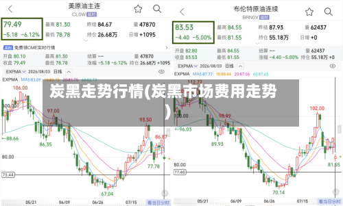炭黑走势行情(炭黑市场费用走势)
