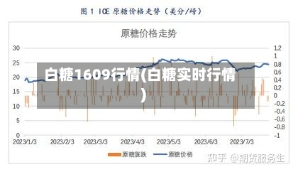 白糖1609行情(白糖实时行情)