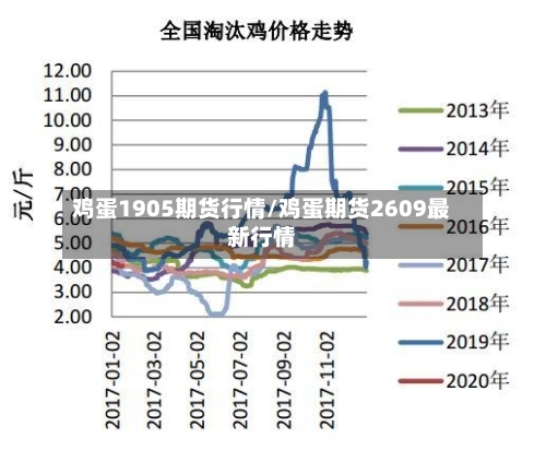 鸡蛋1905期货行情/鸡蛋期货2609最新行情
