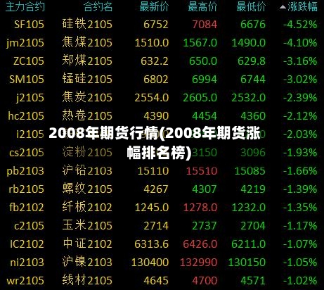 2008年期货行情(2008年期货涨幅排名榜)