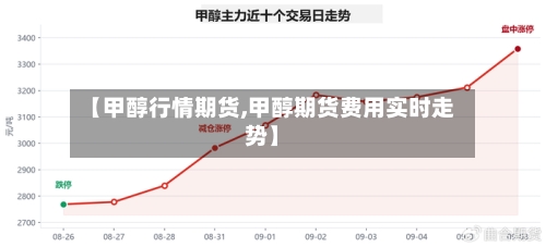 【甲醇行情期货,甲醇期货费用实时走势】