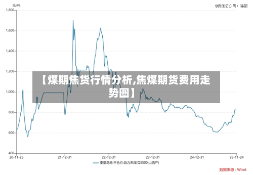 【煤期焦货行情分析,焦煤期货费用走势图】-第2张图片