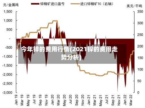 今年锌的费用行情(2021锌的费用走势分析)-第2张图片