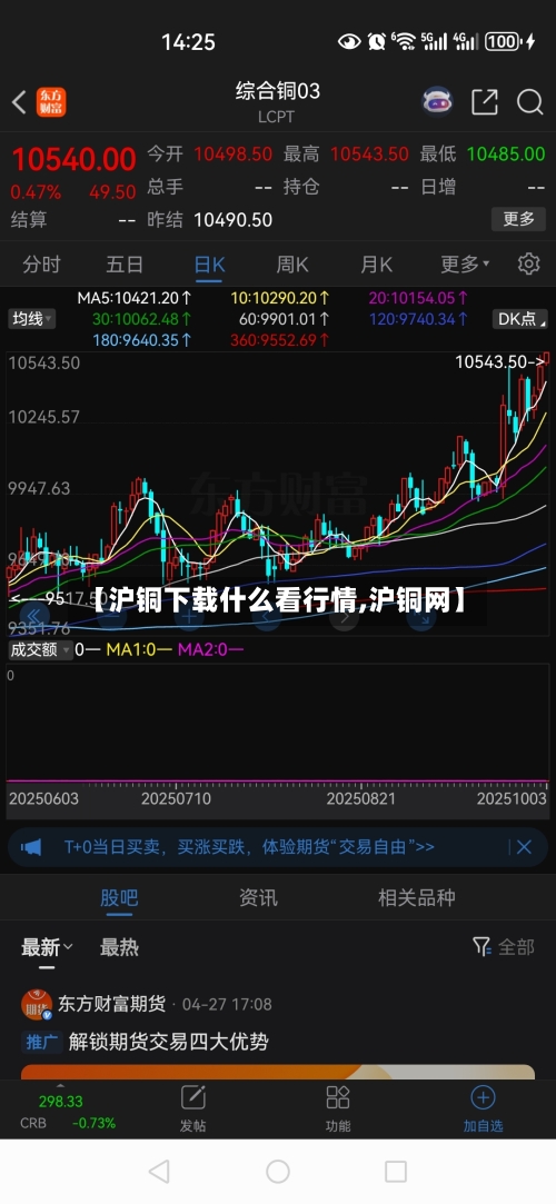 【沪铜下载什么看行情,沪铜网】-第3张图片
