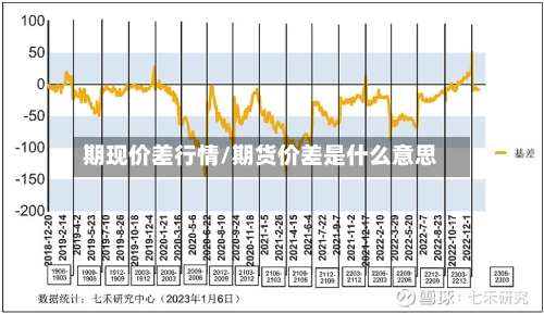 期现价差行情/期货价差是什么意思