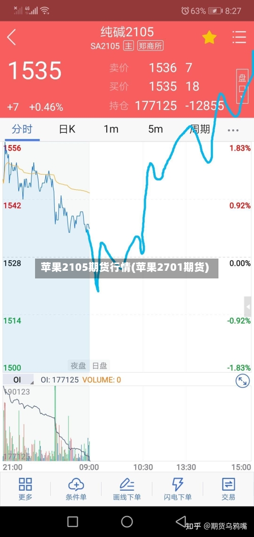 苹果2105期货行情(苹果2701期货)