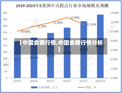 【中国食糖行情,中国食糖行情分析】-第2张图片