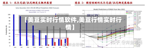 【美豆实时行情软件,美豆行情实时行情】-第2张图片