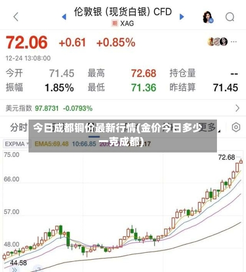 今日成都铜价最新行情(金价今日多少一克成都)-第3张图片