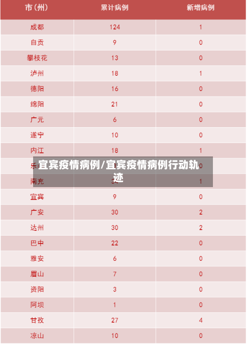 宜宾疫情病例/宜宾疫情病例行动轨迹-第2张图片