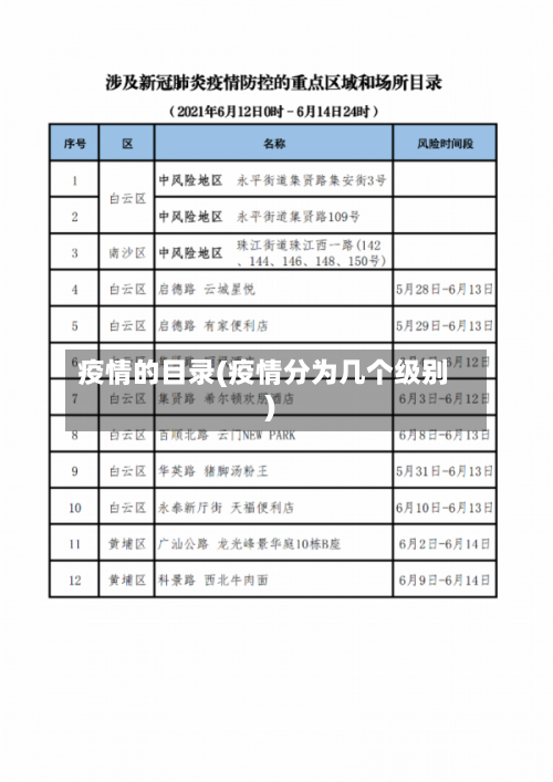 疫情的目录(疫情分为几个级别)