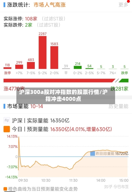 沪深300a股对冲指数的股票行情/沪指冲击4000点