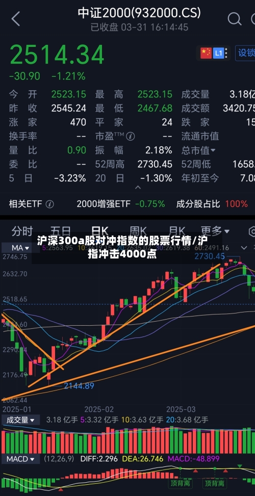 沪深300a股对冲指数的股票行情/沪指冲击4000点-第3张图片