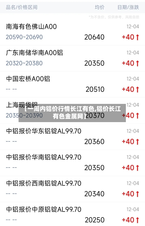【一周内铝价行情长江有色,铝价长江有色金属网】