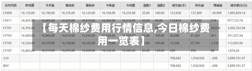 【每天棉纱费用行情信息,今日棉纱费用一览表】