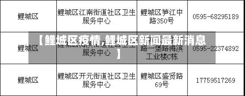 【鲤城区疫情,鲤城区新闻最新消息】