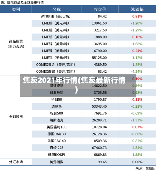 焦炭2021年行情(焦炭最新行情)