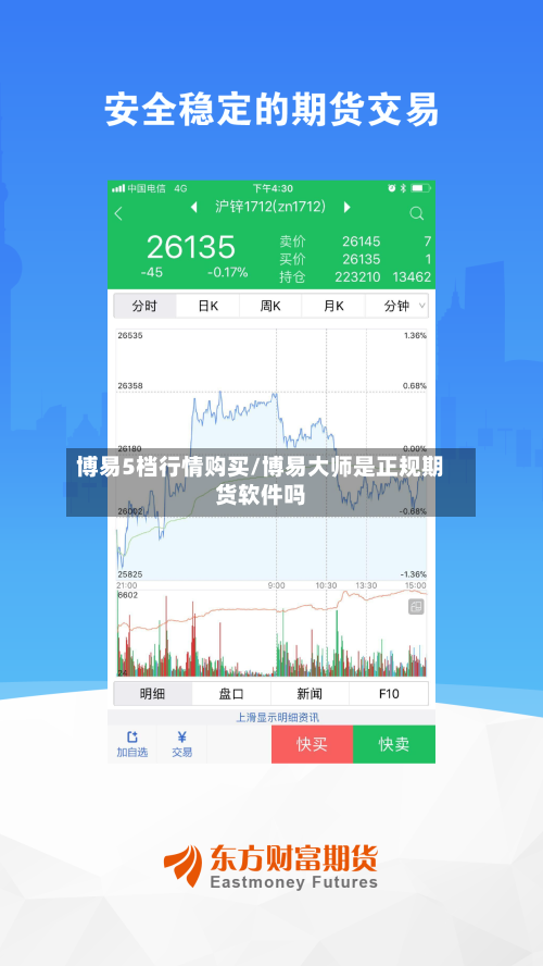 博易5档行情购买/博易大师是正规期货软件吗