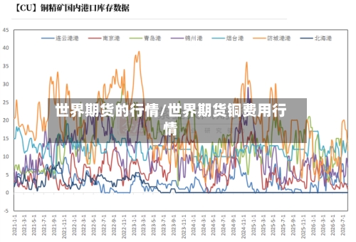 世界期货的行情/世界期货铜费用行情-第3张图片