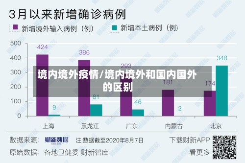 境内境外疫情/境内境外和国内国外的区别
