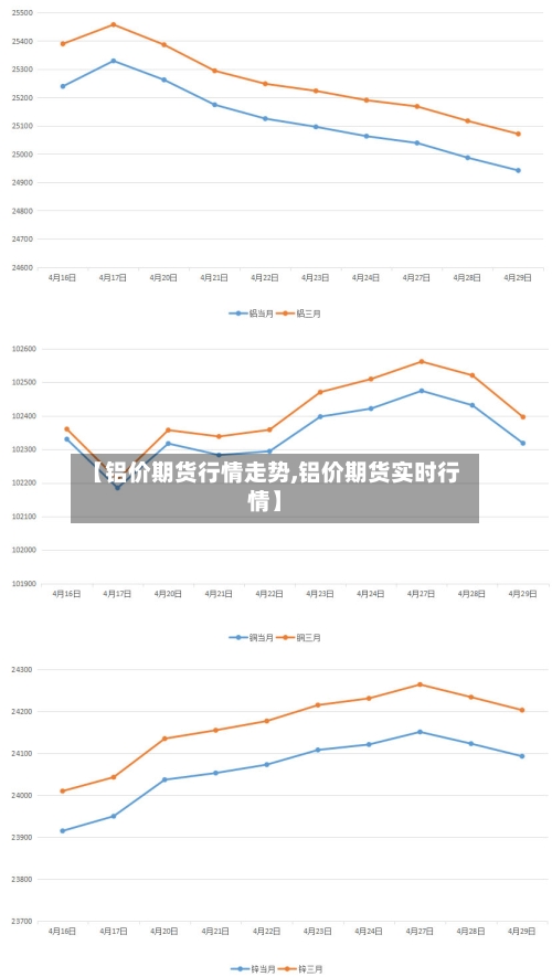 【铝价期货行情走势,铝价期货实时行情】-第2张图片