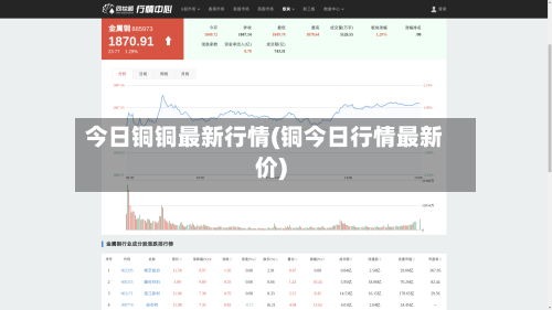今日铜铜最新行情(铜今日行情最新价)