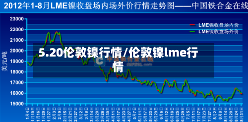 5.20伦敦镍行情/伦敦镍lme行情