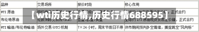 【wti历史行情,历史行情688595】-第2张图片