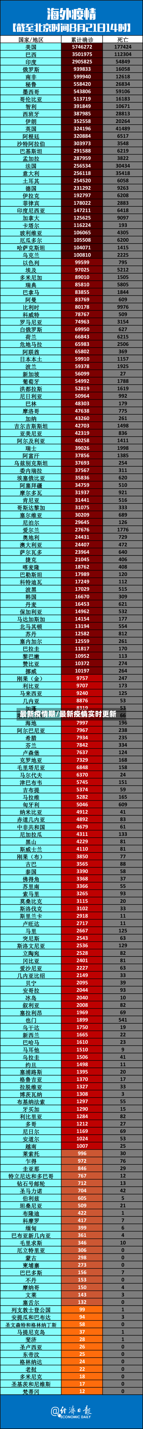 最新疫情期/最新疫情实时更新
