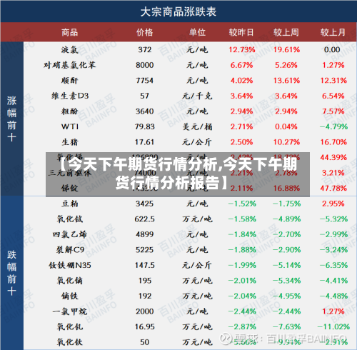 【今天下午期货行情分析,今天下午期货行情分析报告】