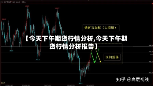 【今天下午期货行情分析,今天下午期货行情分析报告】-第3张图片