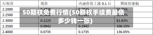50期权免费行情(50期权手续费最低多少钱一张)