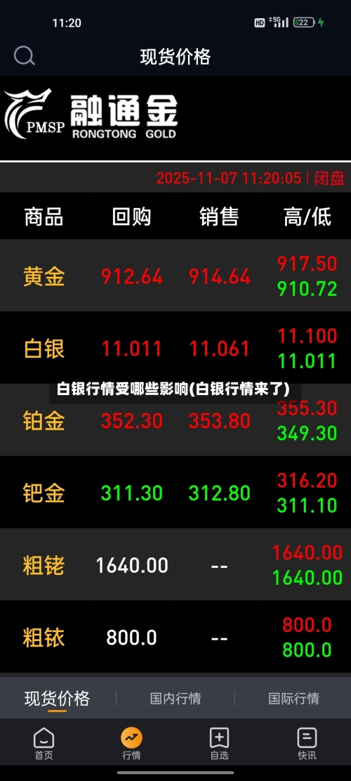 白银行情受哪些影响(白银行情来了)-第3张图片