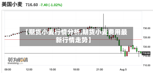 【期货小麦行情分析,期货小麦费用最新行情走势】