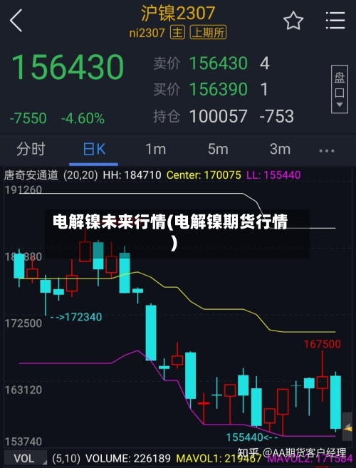 电解镍未来行情(电解镍期货行情)-第3张图片