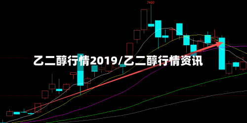 乙二醇行情2019/乙二醇行情资讯