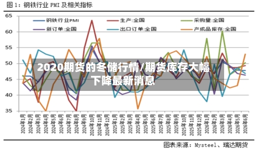 2020期货的冬储行情/期货库存大幅下降最新消息
