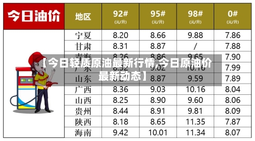 【今日轻质原油最新行情,今日原油价最新动态】