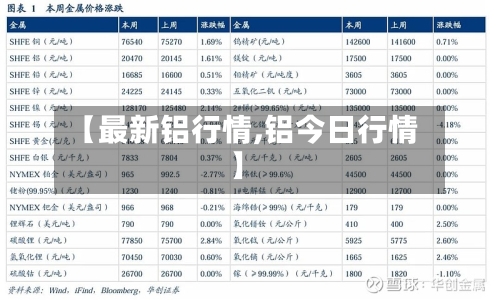 【最新铝行情,铝今日行情】-第2张图片