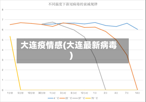 大连疫情感(大连最新病毒)-第2张图片