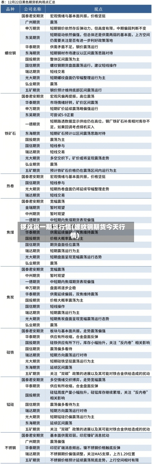 锣纹钢一期货行情(螺纹钢期货今天行情)