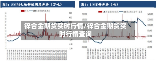 锌合金期货实时行情/锌合金期货实时行情查询