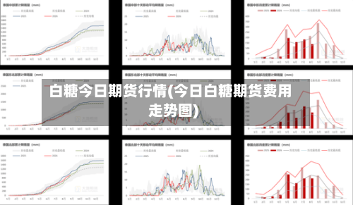 白糖今日期货行情(今日白糖期货费用走势图)-第2张图片