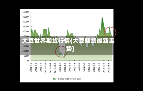 大豆世界期货行情(大豆期货最新走势)