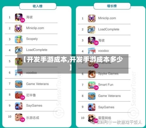 【开发手游成本,开发手游成本多少】-第3张图片