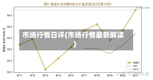 市场行情日评(市场行情最新解读)